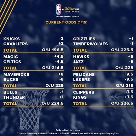 live nba odds